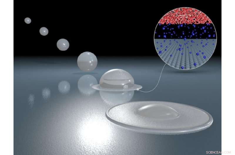 How Water Droplets Bounce Off Surfaces: Warwick Scientists Reveal the Science