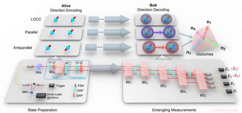 Quantum Orienteering Breakthrough: Entanglement-Enhanced Measurements Achieve First Success