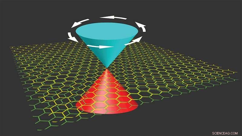 New Research Reveals the Mechanism Behind Superconductivity in Graphene