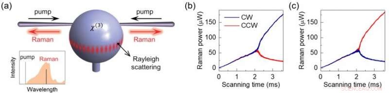 Engineering a Reconfigurable Chiral Microlaser via Spontaneous Symmetry Breaking