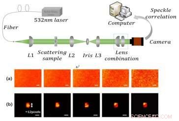 Researchers Extend Light Memory Effect Range Using Spatial Filtering