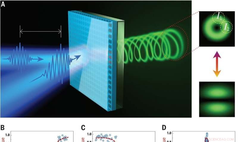 Advanced Switching Technique Enhances Ultrafast Microlaser Control