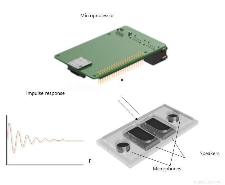 Virtualized Metamaterial Breakthrough Enables Advanced Acoustic Applications