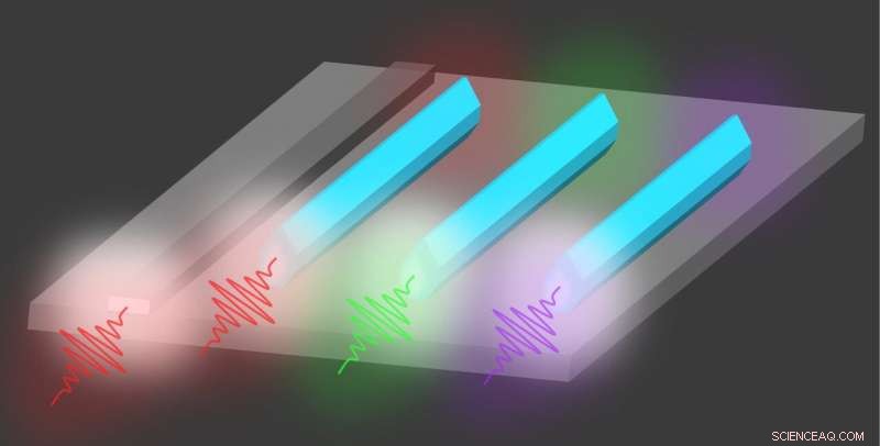 Pioneering Bufferless 1.5 µm III‑V Lasers Directly Grown on Silicon Wafers for Advanced Si‑Photonics
