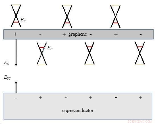 Graphene‑Based Transistor Using 2D Superconductor: A Novel Terahertz Amplification Approach