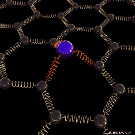 Probing Atomic Vibrations to Uncover Material Behavior