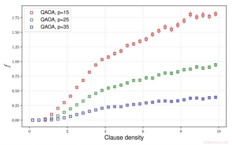 Scientists Surpass Google s Quantum Algorithm with New Breakthrough