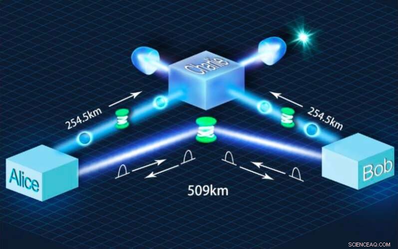 New Record: Fiber-Based QKD Achieves 509 km Transmission Distance