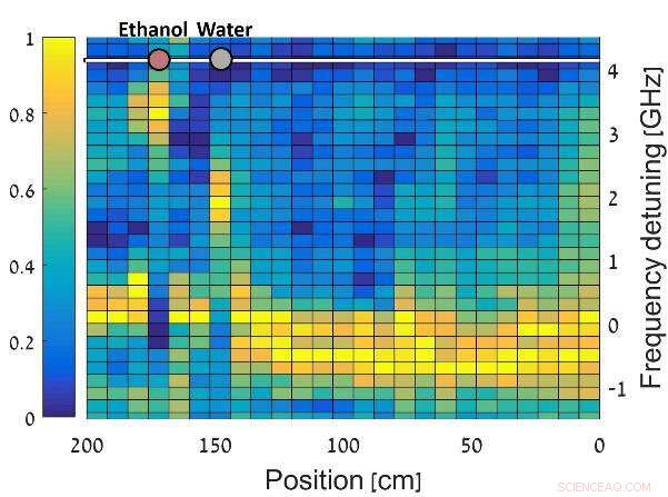 Revolutionary Optical Fiber Sensor Maps External Refractive Index