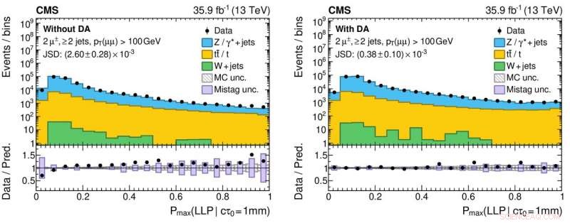 Harnessing Machine Learning to Identify Rare Events in LHC Data