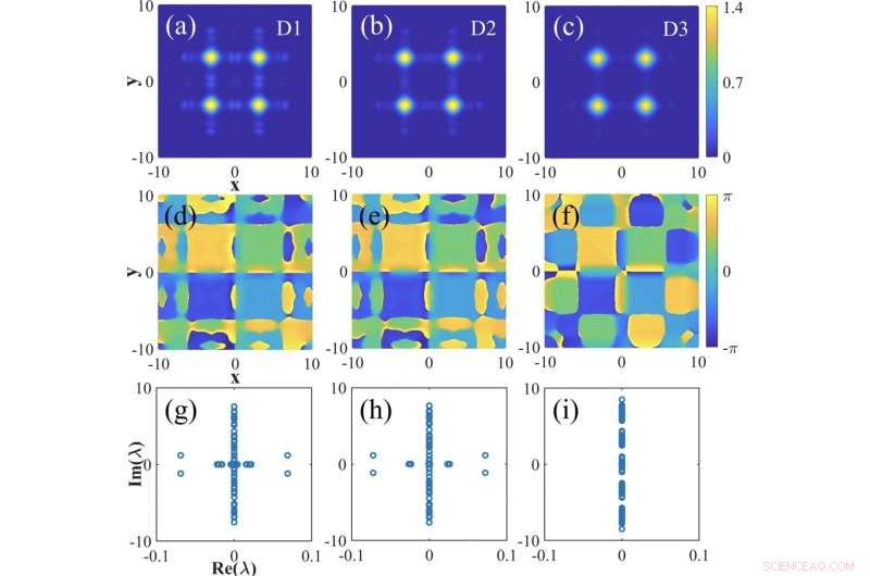 Researchers Halt Critical Collapse of Higher-Order Solitons