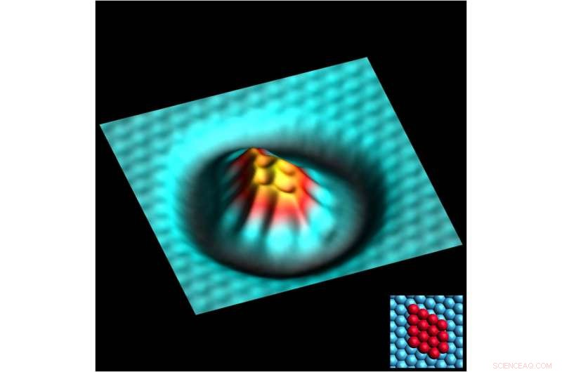 Quantifying How Chemical Bonds Influence an Atom’s Reactivity