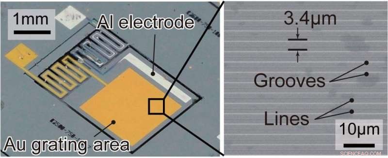 MEMS-Based Fabrication of Plasmonic Near‑Infrared Spectrometers: Precision and Miniaturization