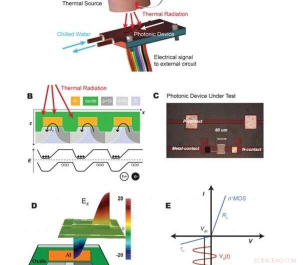 Harnessing Moderate-Temperature Radiative Sources for Efficient Electrical Power Generation