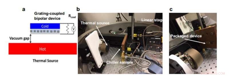 Harnessing Moderate-Temperature Radiative Sources for Efficient Electrical Power Generation