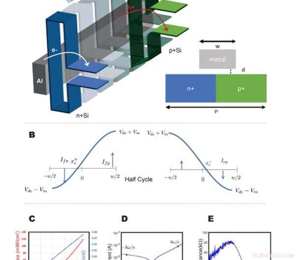 Harnessing Moderate-Temperature Radiative Sources for Efficient Electrical Power Generation