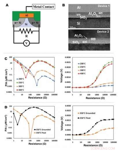Harnessing Moderate-Temperature Radiative Sources for Efficient Electrical Power Generation