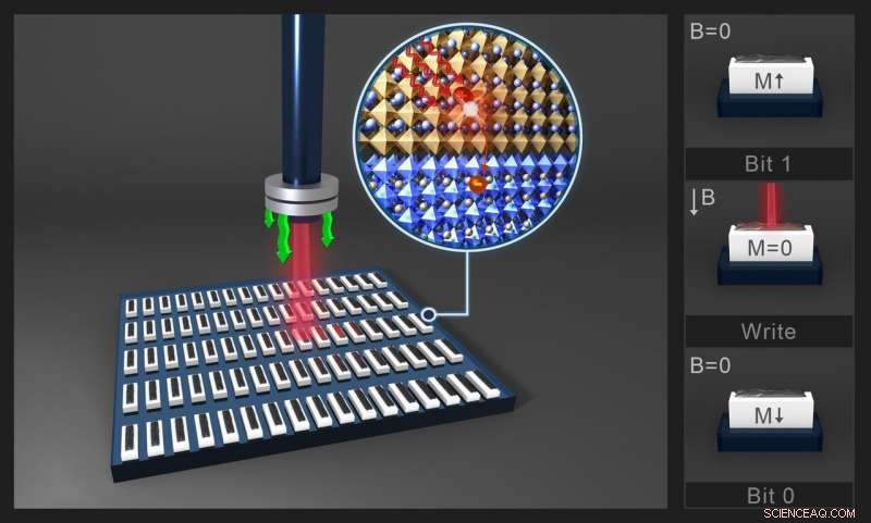 Revolutionizing Storage: Light-Activated Hard Drives Powered by Perovskite Technology