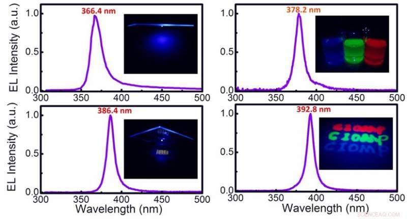 Ultra‑Pure UV Emission via Asymmetric Microcavity Design in Organic LEDs