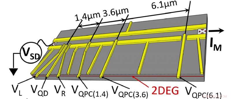 World s First Experimental Observation of the Kondo Cloud Reveals Quantum Secrets