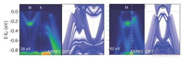 Experimental and Theoretical Study Confirms Jacutingaite as a Dual-Topology Insulator