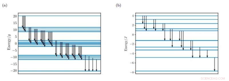 Efficient Initialization of Quantum Simulators Using Sympathetic Cooling