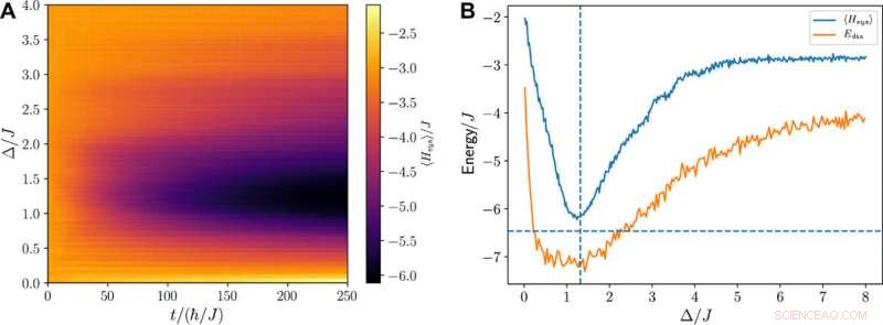 Efficient Initialization of Quantum Simulators Using Sympathetic Cooling