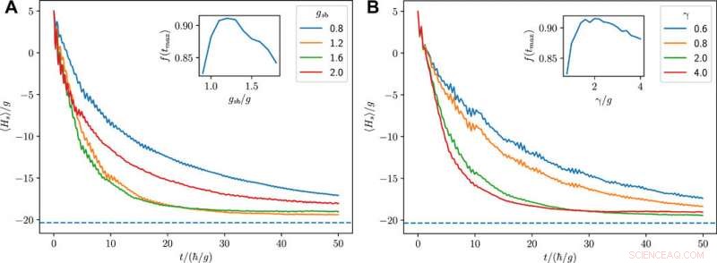 Efficient Initialization of Quantum Simulators Using Sympathetic Cooling