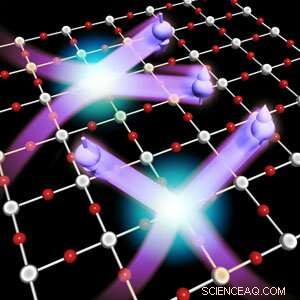 Exploring Modified Nickelate Materials to Advance High‑Temperature Superconductivity Research