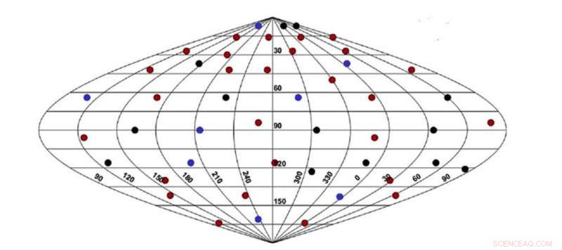 Nuclear Diagnostics Accelerate Path to Ignition on NIF Inertial Confinement Fusion