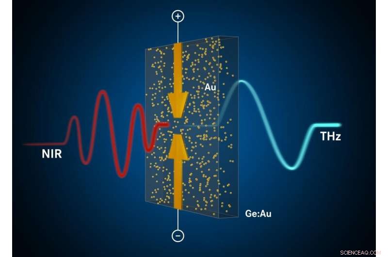 Innovative Terahertz Transmitter Unveiled by Research Team