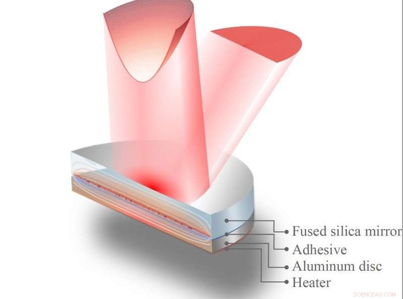 Advanced Precision Mirrors Promise Enhanced Sensitivity in Gravitational Wave Detection