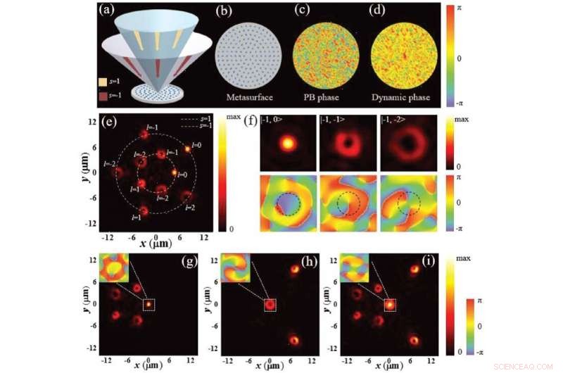 Revolutionizing High-Capacity Optical Communications with Angular-Momentum Multiplexing