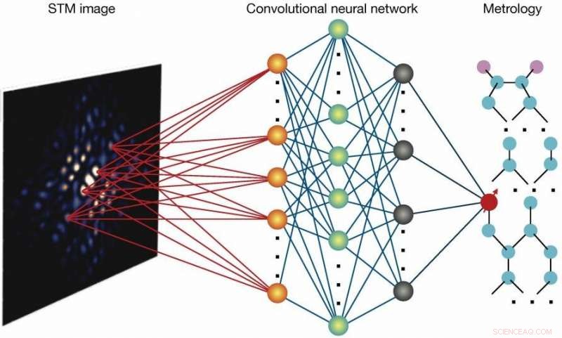 Leveraging Machine Learning to Accelerate Quantum Computer Scaling