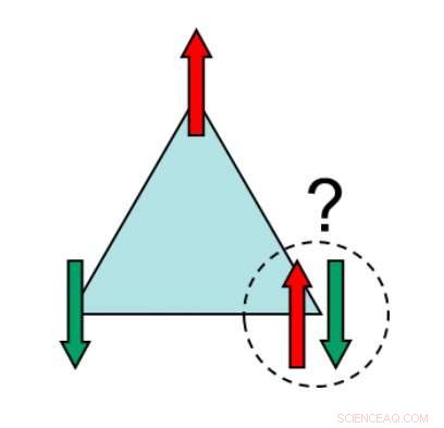Groundbreaking Study Reveals Gapless Ground State in Quantum Kagome Lattice