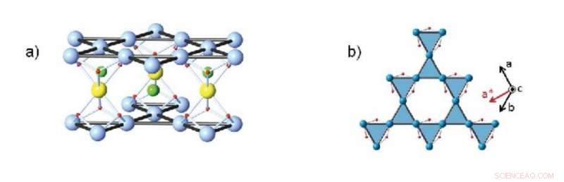 Groundbreaking Study Reveals Gapless Ground State in Quantum Kagome Lattice