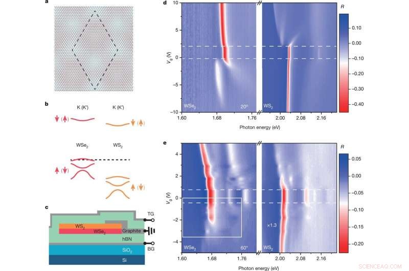 Advanced Model Simulator Enables Precise Mapping of Complex Physics Phenomena