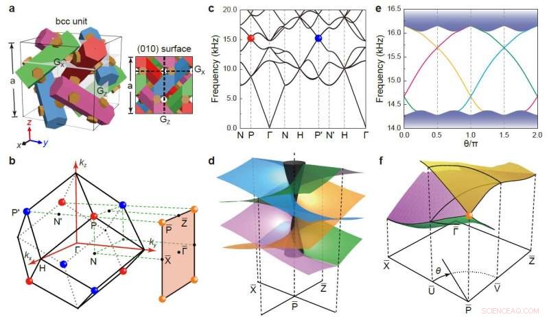 Symmetry-Enforced 3D Dirac Phononic Crystals: Design and Properties