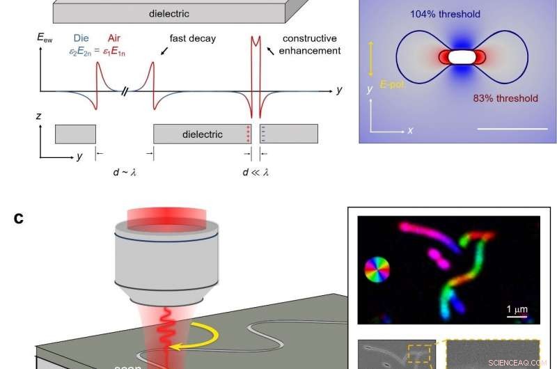 O-FIB: Far-Field-Induced Near-Field Breakdown for Direct Atmospheric Nanowriting