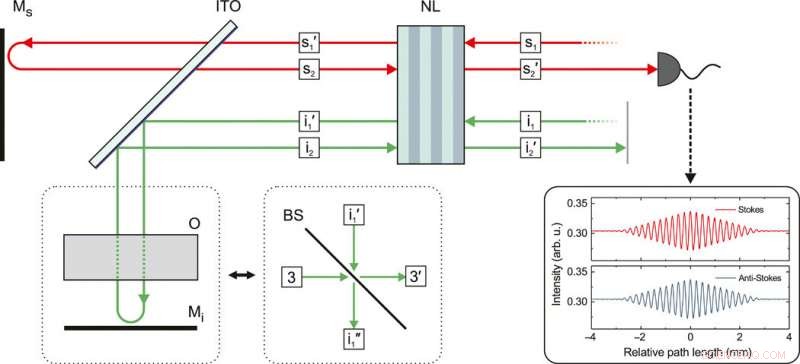Scientists Achieve First Terahertz Quantum Sensing Breakthrough