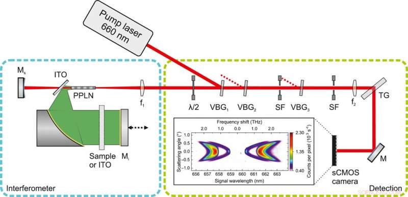 Scientists Achieve First Terahertz Quantum Sensing Breakthrough
