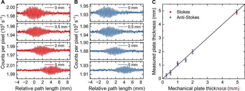 Scientists Achieve First Terahertz Quantum Sensing Breakthrough