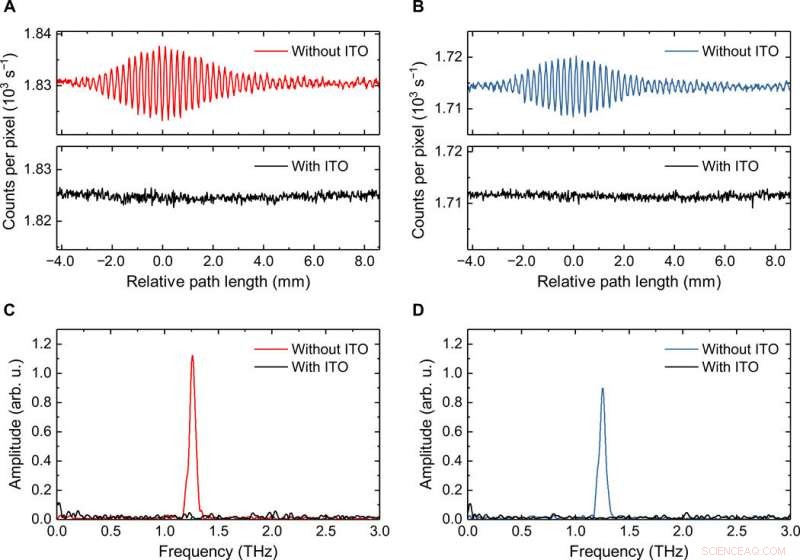 Scientists Achieve First Terahertz Quantum Sensing Breakthrough