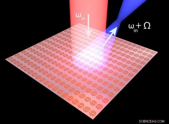 Revolutionizing Antennas: Flat‑Panel Technology Enhances Wireless and Cell Phone Communications