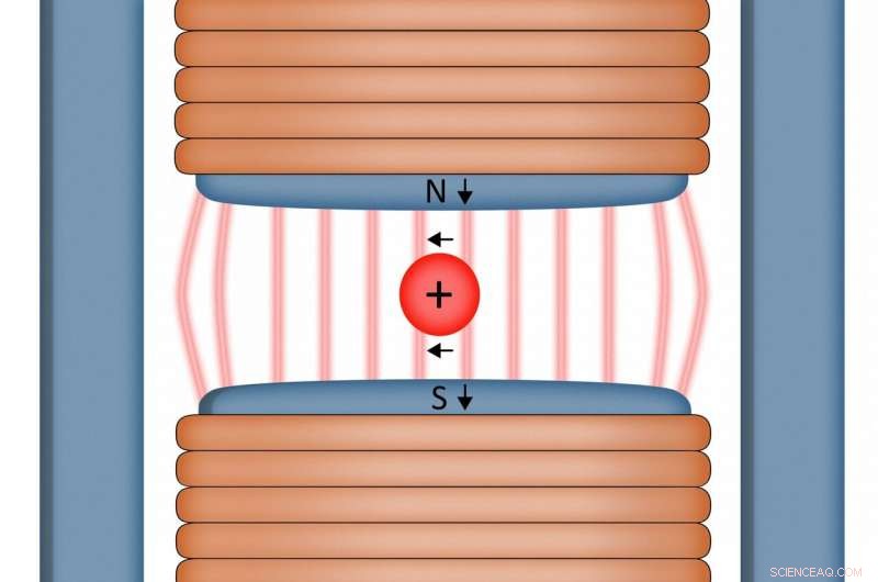 Harnessing Magnetic Power: How Magnets Shape Particle Accelerators