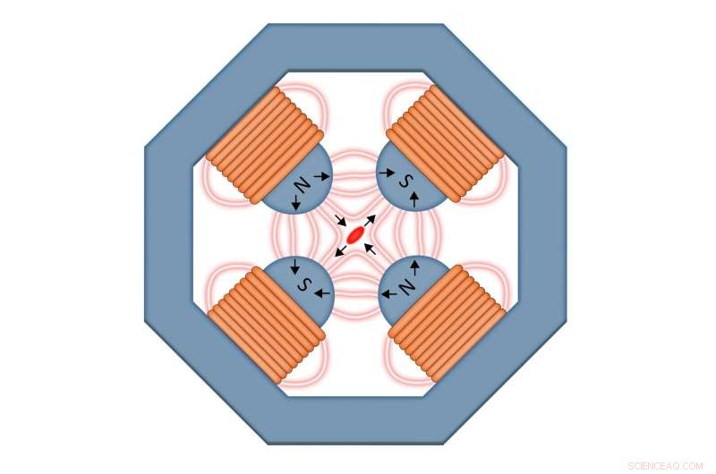 Harnessing Magnetic Power: How Magnets Shape Particle Accelerators