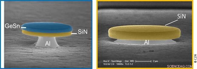 GeSn Enables Record-Breaking Ultra‑Low‑Threshold Continuous‑Wave Lasing