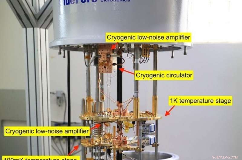South Korea Achieves First High‑Sensitivity Axion Dark Matter Search Results