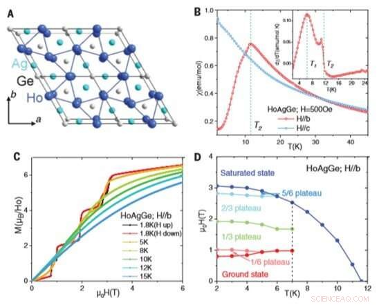 Unveiling Kagome Spin Ice in HoAgGe: A Frustrated Intermetallic Breakthrough