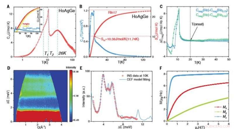 Unveiling Kagome Spin Ice in HoAgGe: A Frustrated Intermetallic Breakthrough
